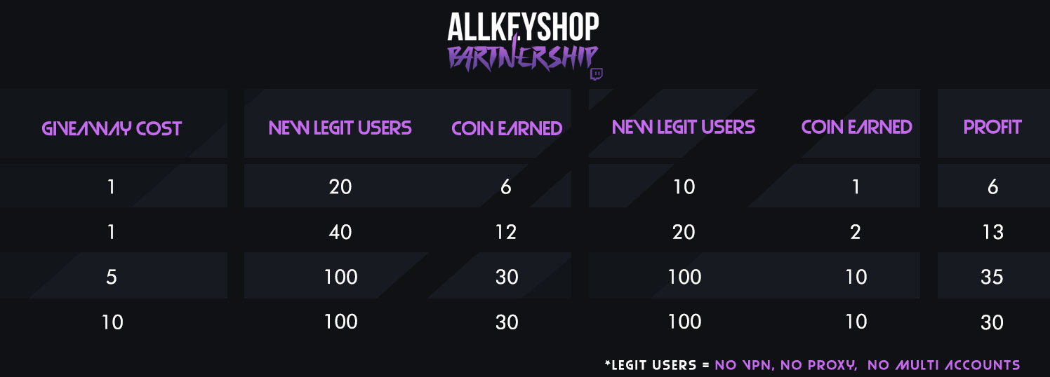 Allkeyshop win